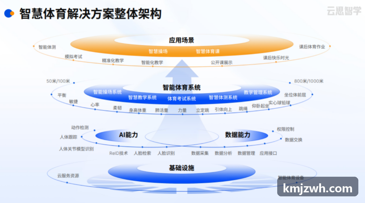 即时联机小游戏开发方案
